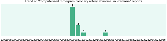 Could Premarin cause Computerised tomogram coronary artery abnormal? Could Premarin cause Computerised tomogram coronary artery abnormal?